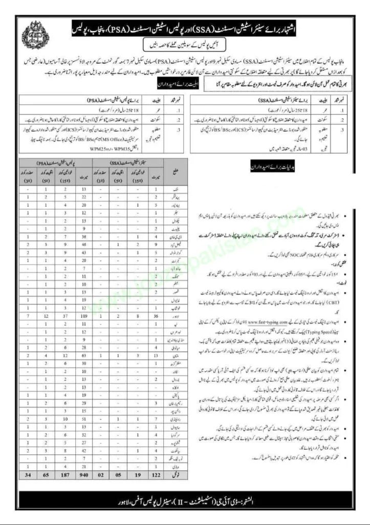 Punjab Police Jobs