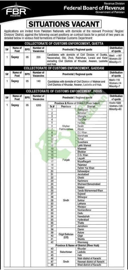 FBR Customs Jobs 2025
