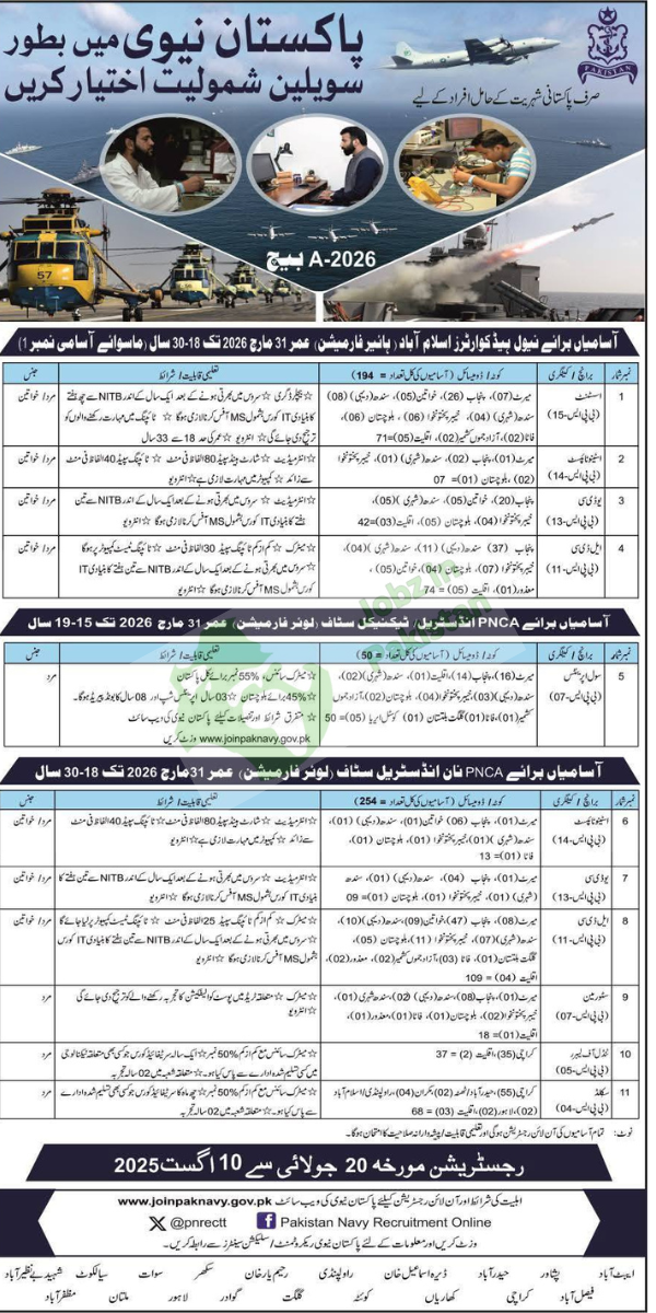 Apply Online Now! join Pakistan Navy invites applications from Pakistani citizens for civilian positions in Higher and Lower Formations.
