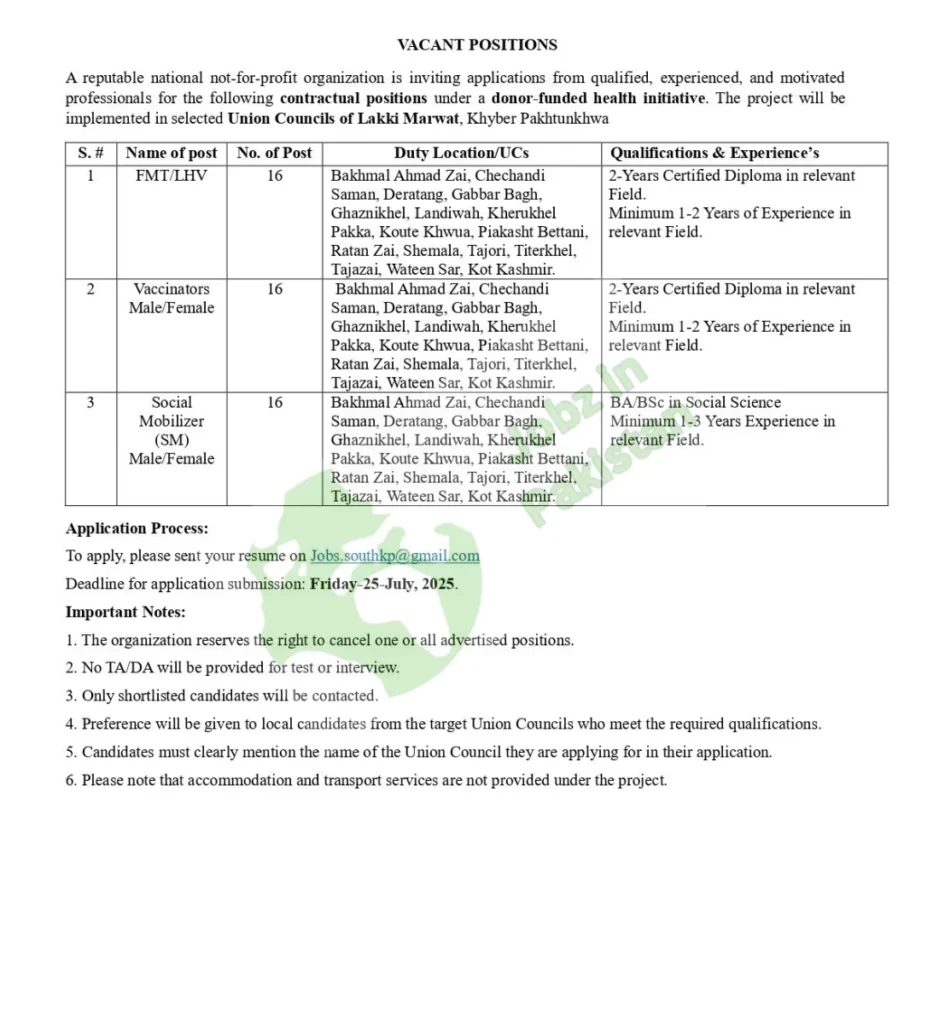 Latest Vacancies in Lakki Marwat– July 2025 Apply Now