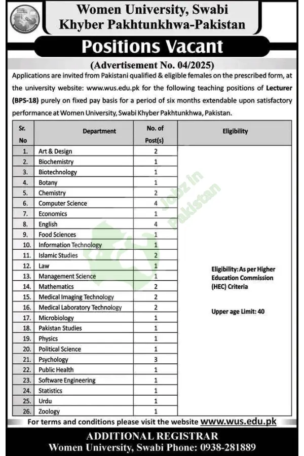 Women University Swabi Jobs 2025 – Teaching Positions for Female Candidates