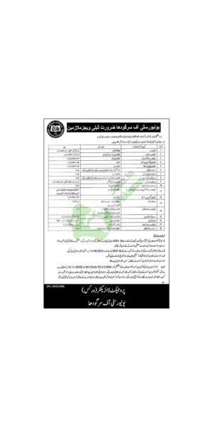 University of Sargodha latest Alerts – July 2025: Latest Vacancies for Electricians, Generator Operators, Helpers & More