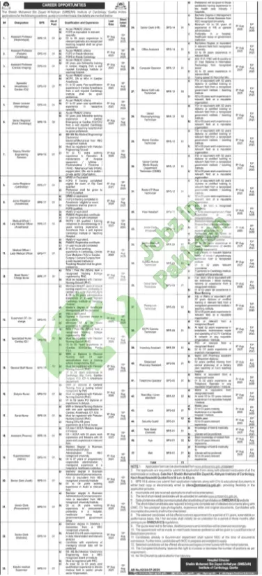 Government Job Opportunities in Pakistan 💼 Multiple Vacancies Announced in Various Departments.Posts available in major cities including Islamabad, Lahore, Karachi, Quetta, and Peshawar.