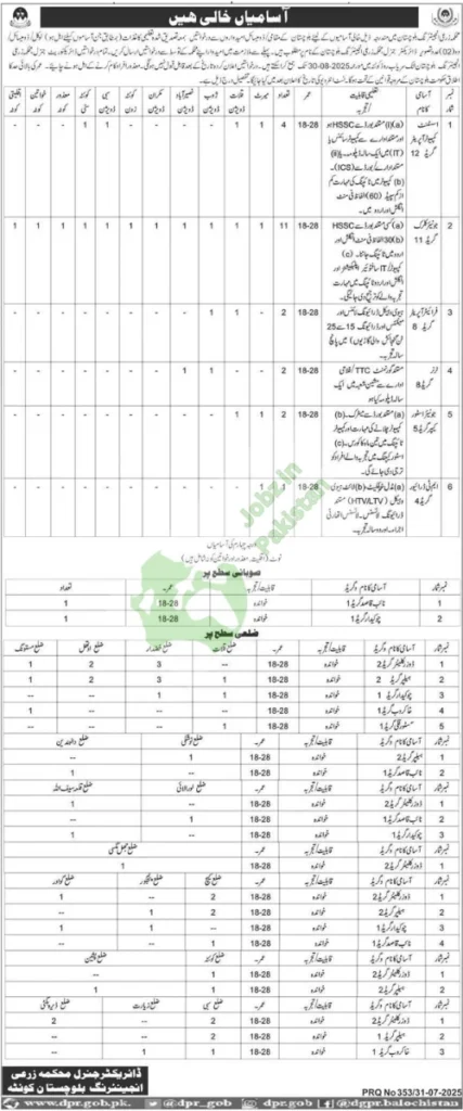 Agricultural Engineering Balochistan.Director General, Agricultural Engineering Department, Link Saryab Road, Quetta. 📅 Last date to apply: 30th August 2025